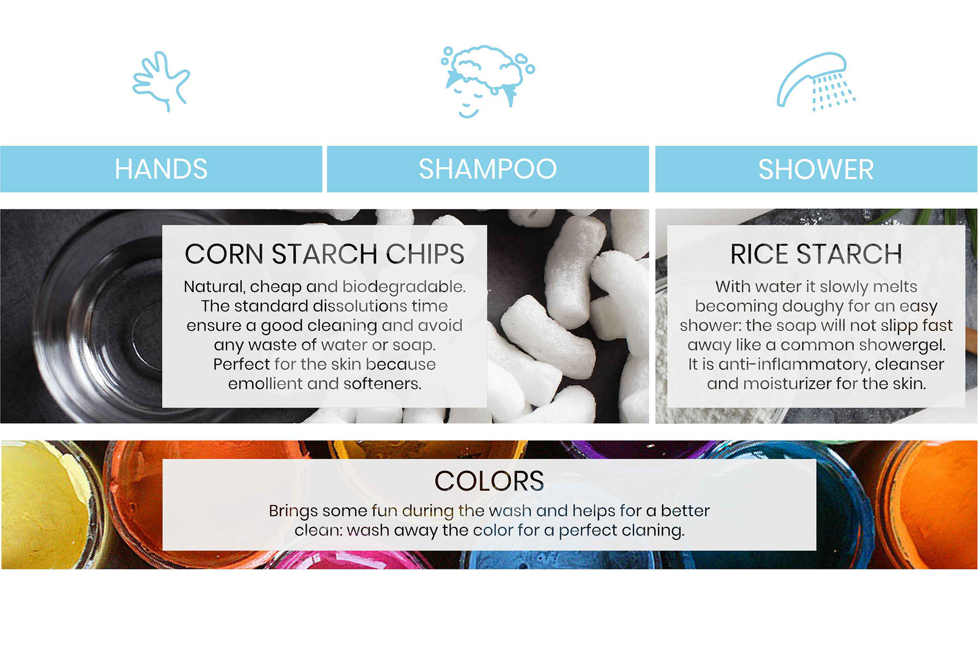 ingredients research