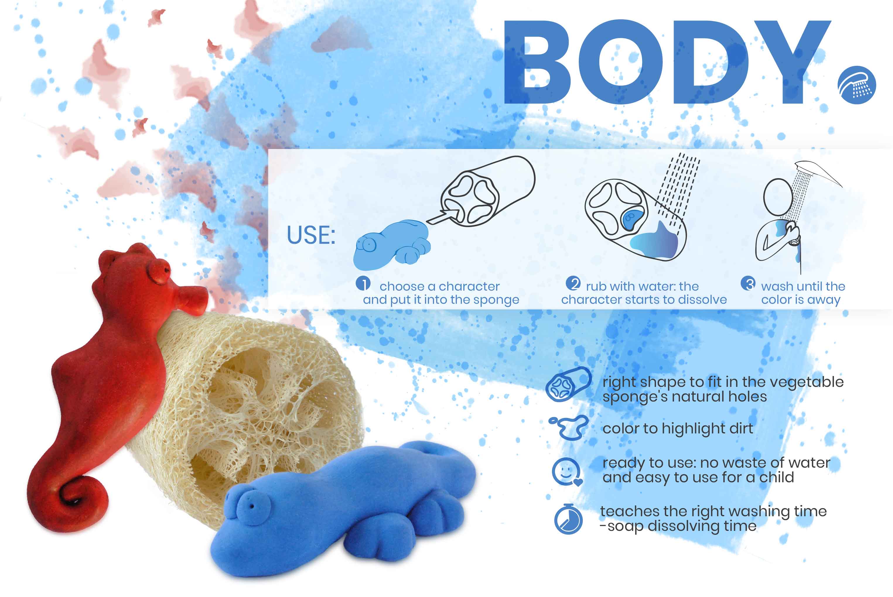 body soap